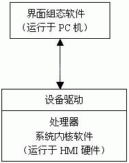 人机界面的概念以及与触摸屏的区别