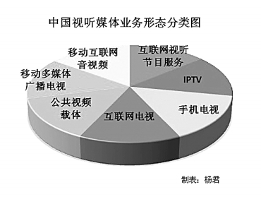 广电总局：2013年中国视听新媒体发展报告