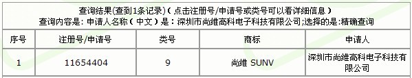 我司尚维SUNV商标 经国家工商行政管理总局商标局审核通过
