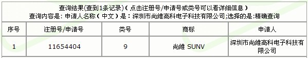 我司尚维SUNV商标 经国家工商行政管理总局商标局审核通过