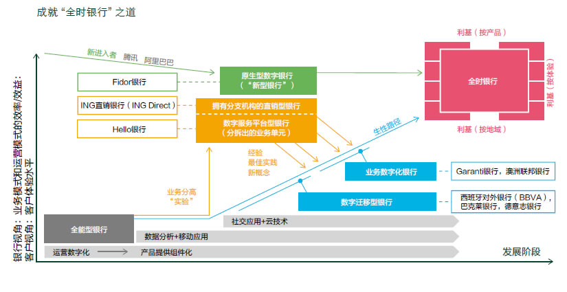 全时银行，可不仅仅是24小时银行