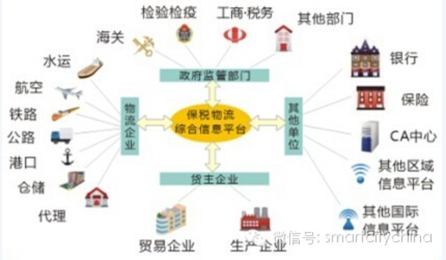 全国社会物流总额近200万亿，十二大工程为智慧物流建设指明方向！